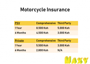 motorcycle insurance for Nairobi riders